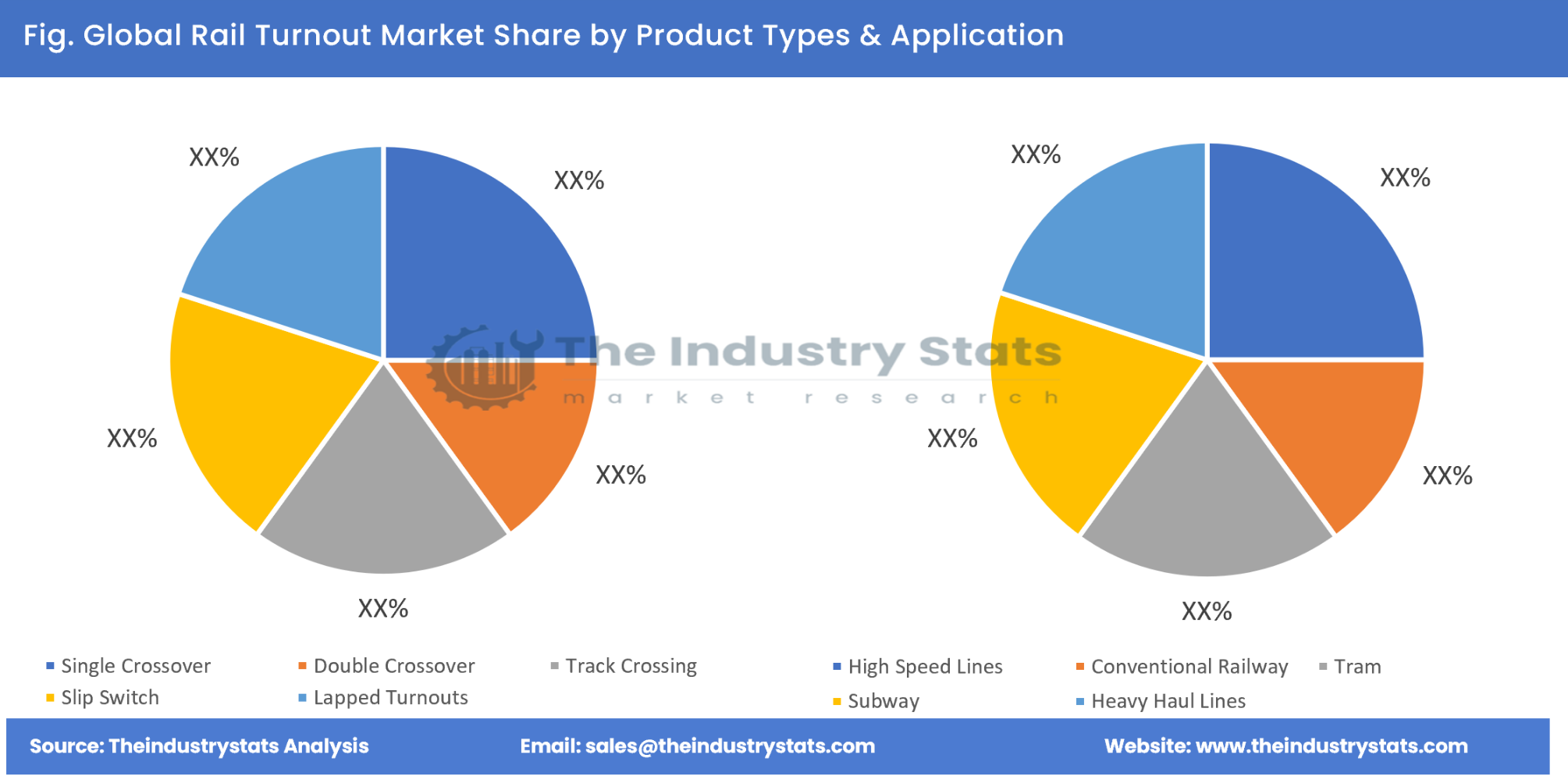Rail Turnout Share by Product Types & Application
